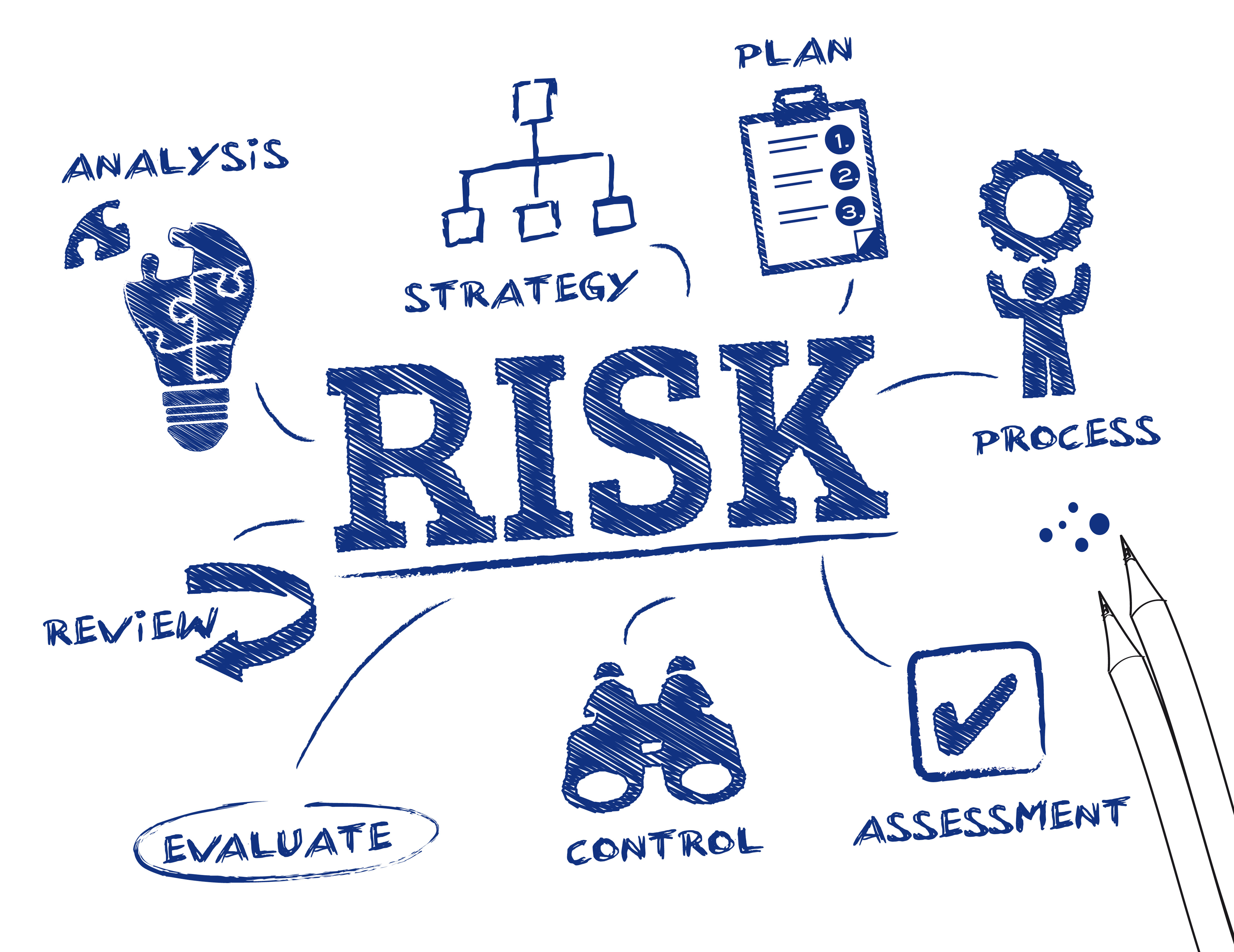 AIRDAT offers Airside Driving Risk Assessment Refresher product – AIRDAT