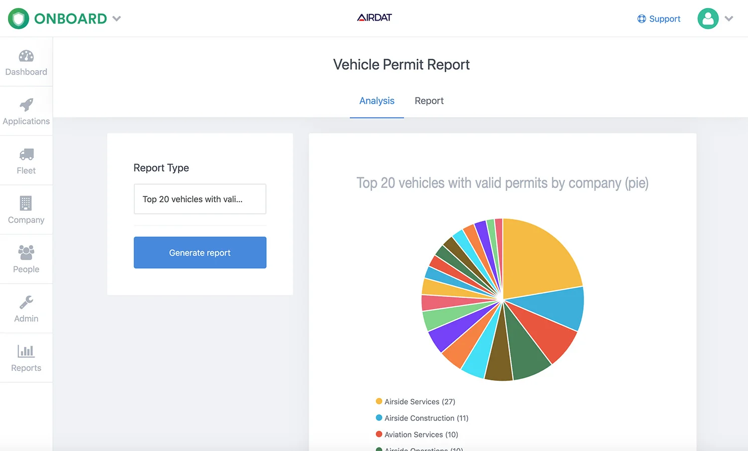 Vehicle permit report | AIRDAT Onboard