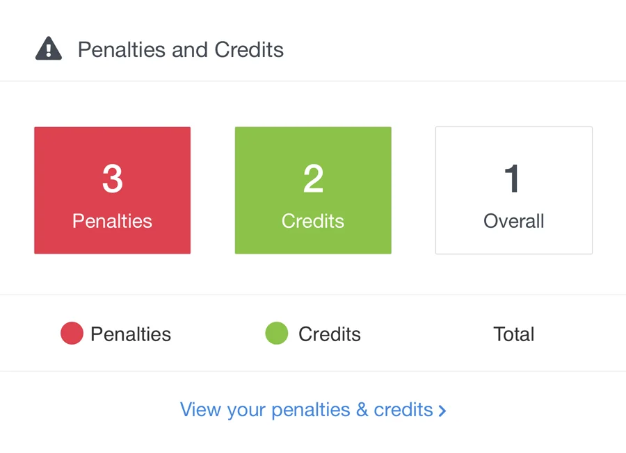 Penalties and credits overview | AIRDAT Passport