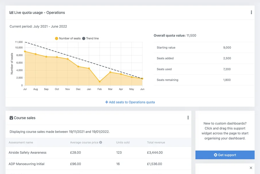 Finance custom dashboard | AIRDAT Passport