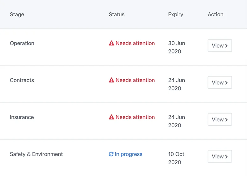 Expiring milestones, milestone overview | AIRDAT Onboard