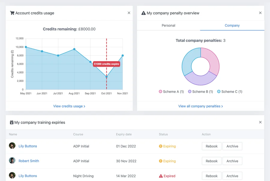 Operations custom dashboard | AIRDAT Passport