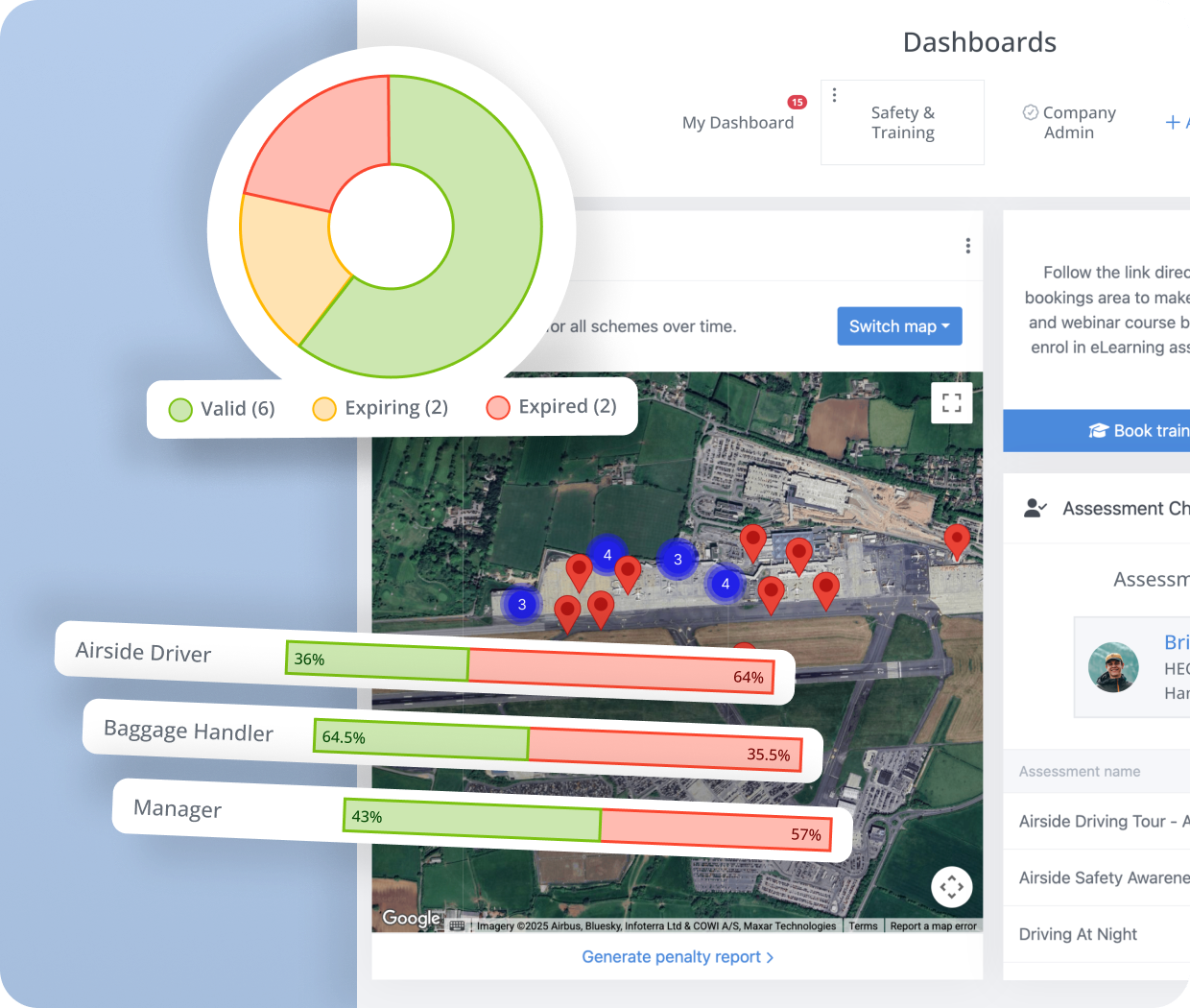Customisable dashboards feature | Airport Safety system | AIRDAT Passport