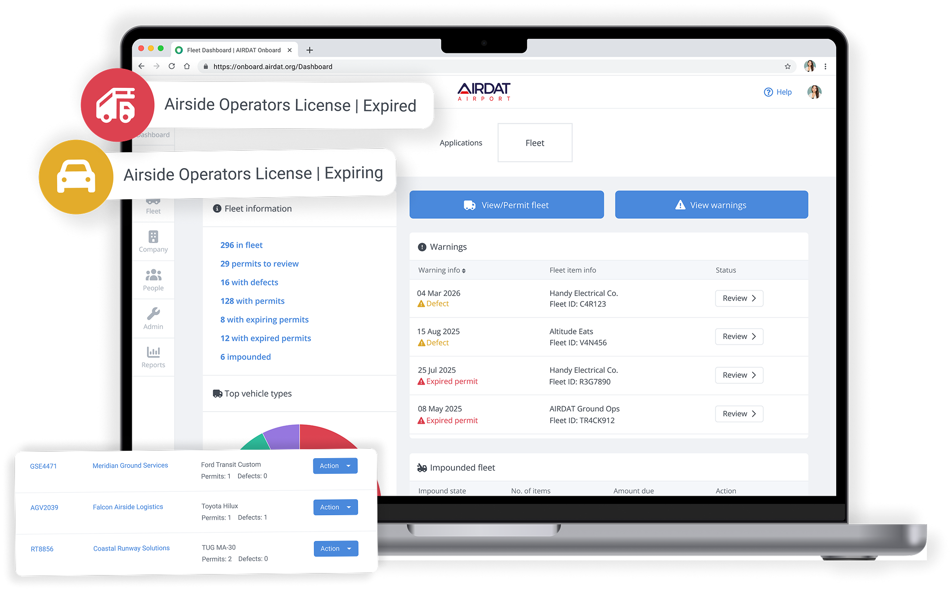 Onboard system images | Airport Compliance system | AIRDAT Onboard